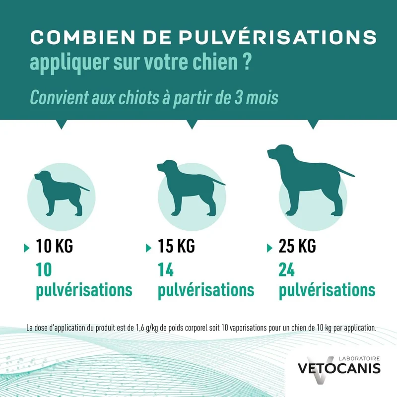 Spray Antiparasitaire Répulsif pour Chien 500ml