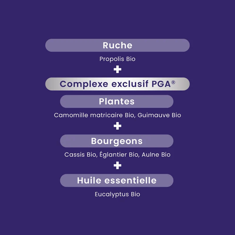 Respi'Rub Gommes Bio