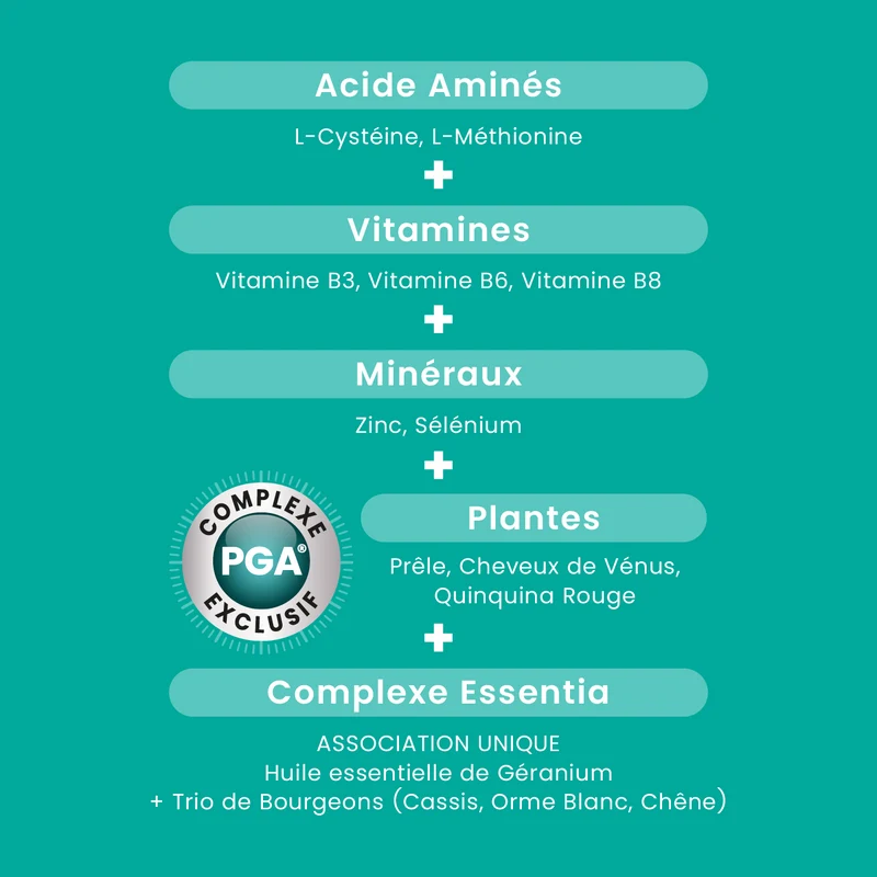 Sublimes Cheveux Anti-Chute - 30 comprimés