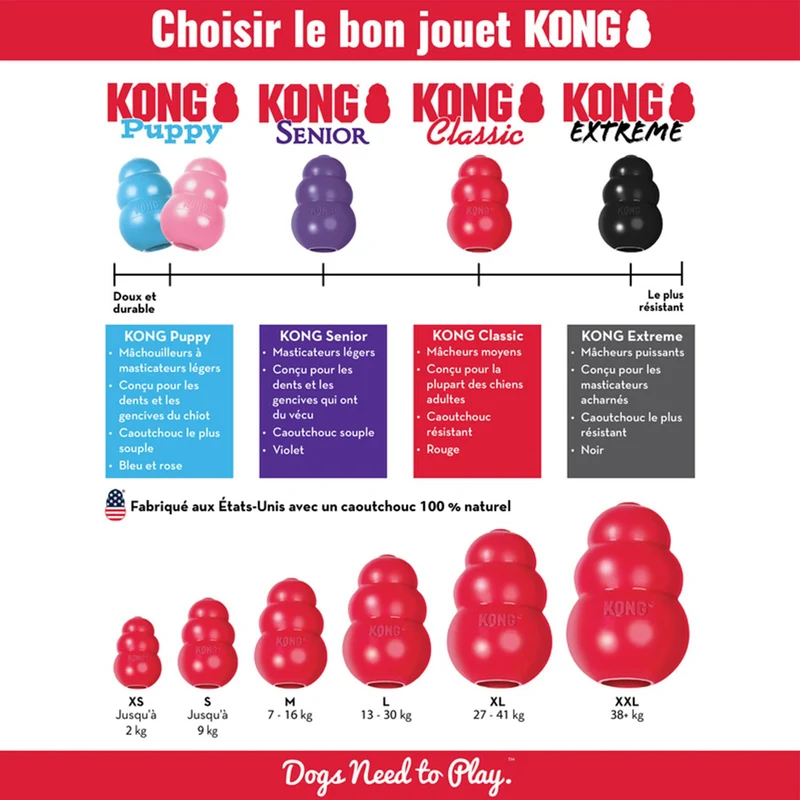 Jouet KONG Puppy