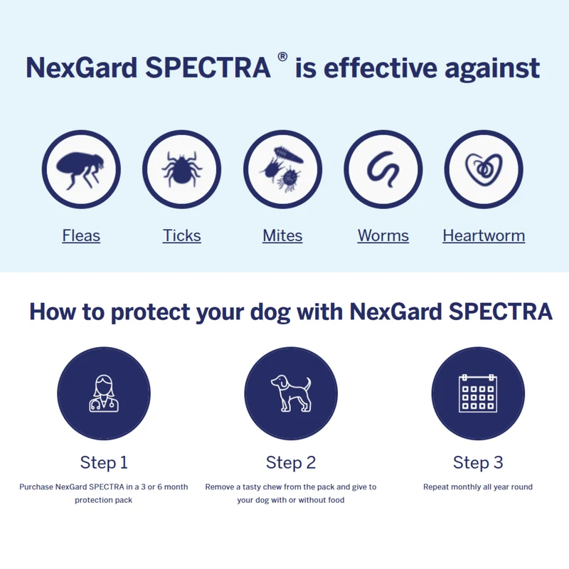 NexGard Spectra Chewable Tablets For Flea, Tick & Worms Treatment & Prevention For Dogs