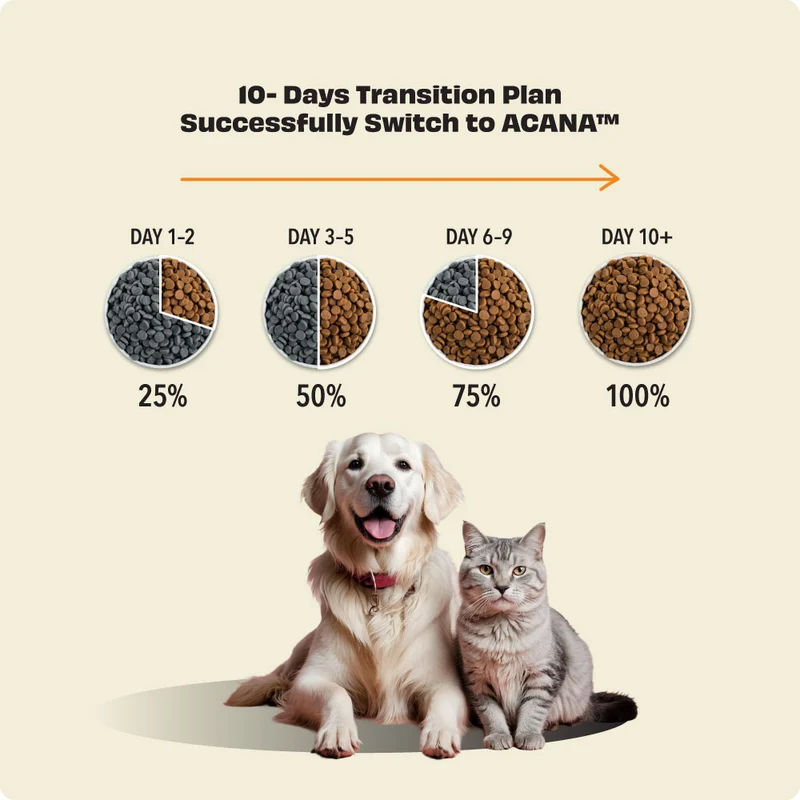 Arden Grange Sensitive Senior Dry Dog Food
