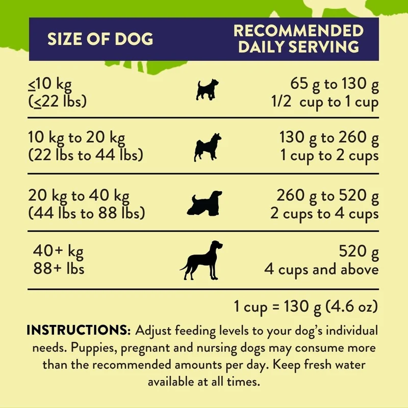 Addiction Herbed Lamb & Potatoes Grain-Free Air-Dried Dog Food 910G