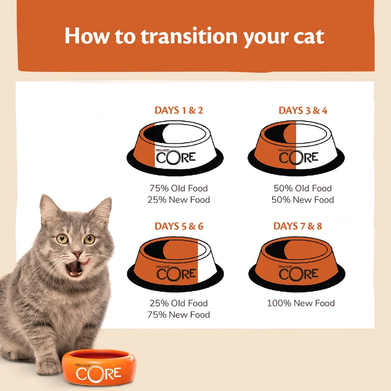 Wellness Core Signature Selects Shredded Boneless Chicken Entree With Turkey In Sauce Adult Wet Cat Food 79G
