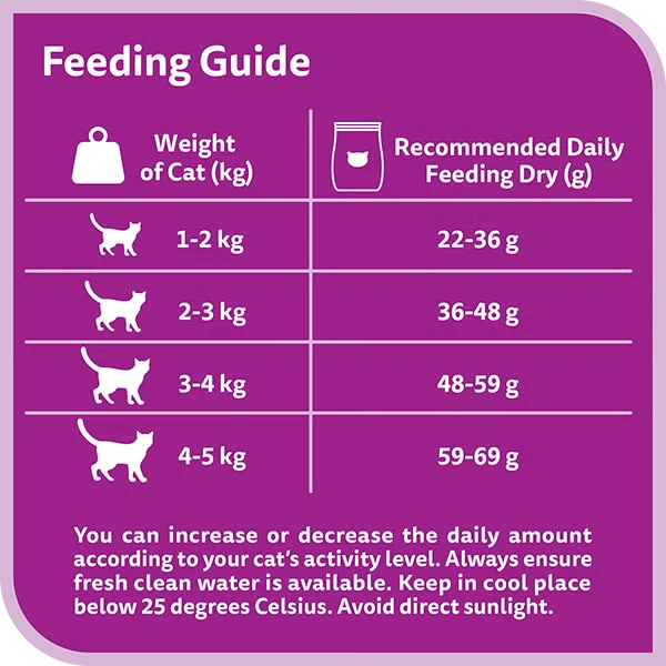 Whiskas Chicken Adult Dry Cat Food