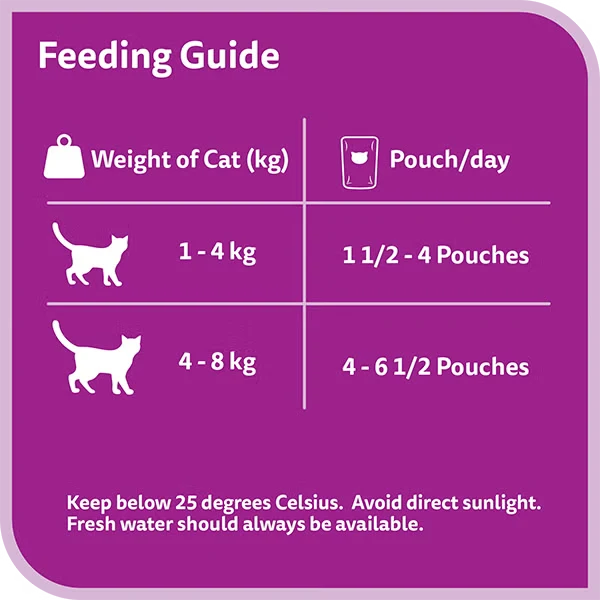 Whiskas 1+ Years Tuna Pouches Adult Wet Cat Food In Jelly 80G