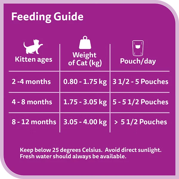 Whiskas Junior Kitten Tuna Pouches Wet Cat Food 80G