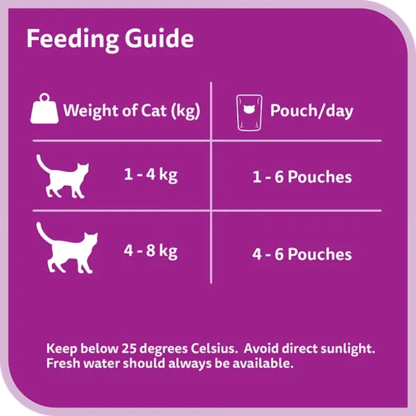 Whiskas 1+ Years Purrfectly Tuna Selection Tuna & Salmon Adult Wet Cat Food In Jelly 12X85G