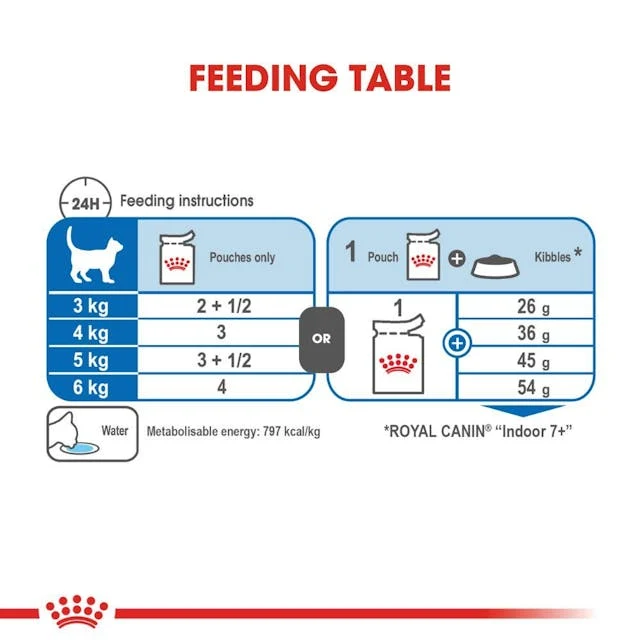 Royal Canin Indoor Sterilised 7+ in Chunks In Gravy Cat Wet Food 85G