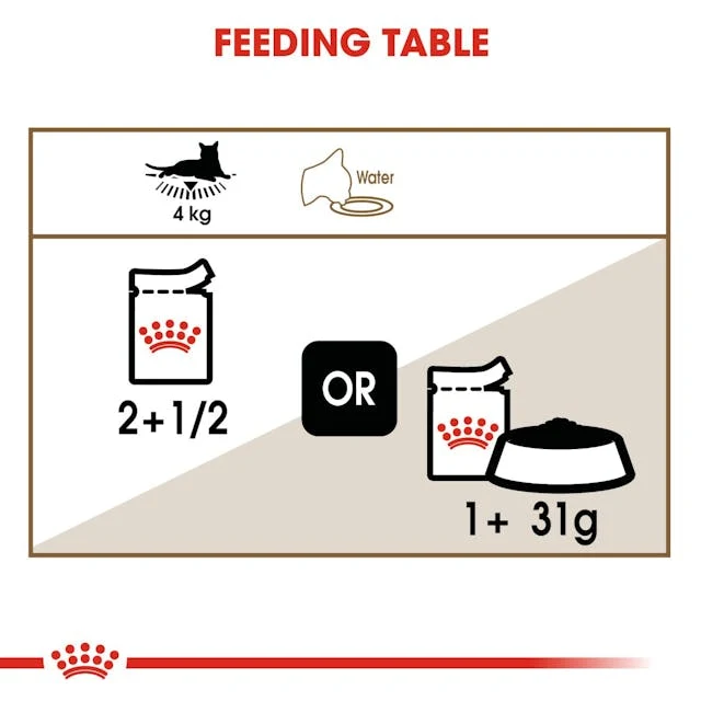 Royal Canin Ageing 12+ Chunks In Jelly Wet Cat Food 85G - Pack of 12
