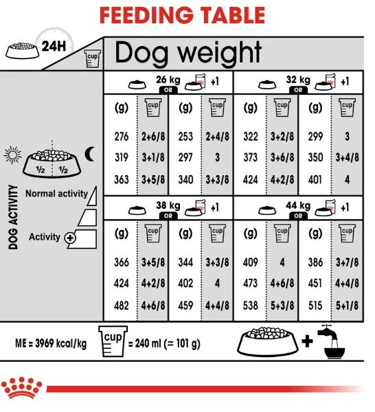 Royal Canin Maxi Adult Dermacomfort Dry Dog Food