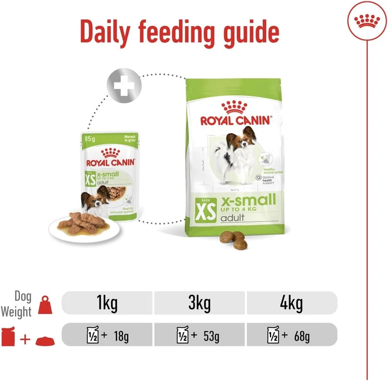 Royal Canin Mini Adult XS Adult Wet Dog Food In Gravy 85G