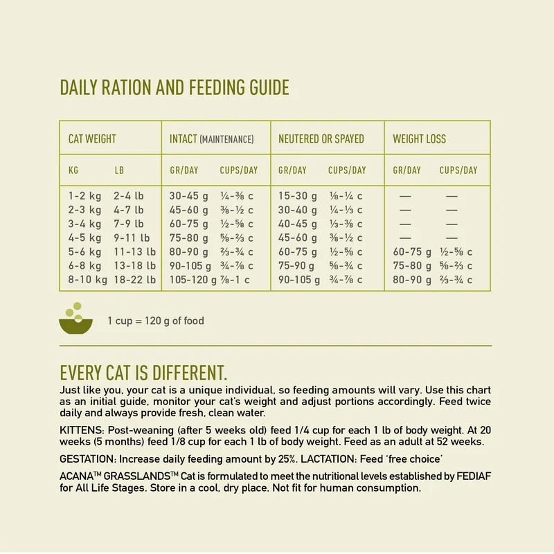 Acana Highest Protein Grassland Dry Cat Food