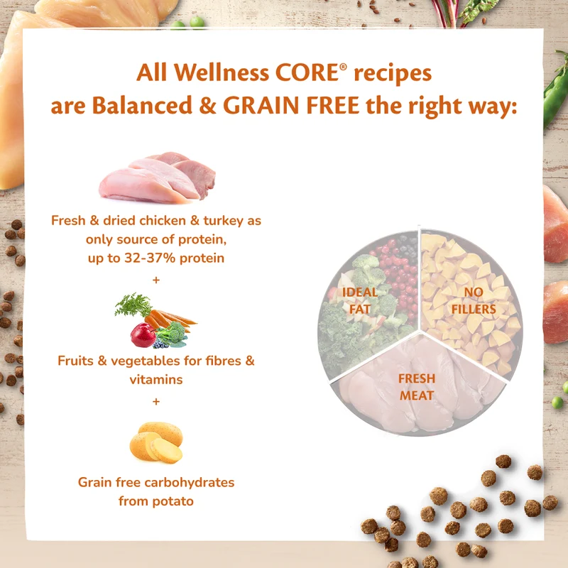 Wellness Core Sterilised Original With Chicken & Turkey Adult Dry Cat Food 1.75KG