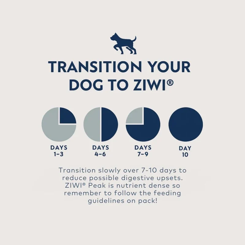 ZIWI Peak Air Dried Lamb Dry Dog Food
