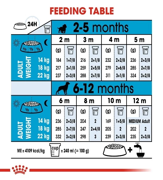 Royal Canin Medium Puppy Dry Food