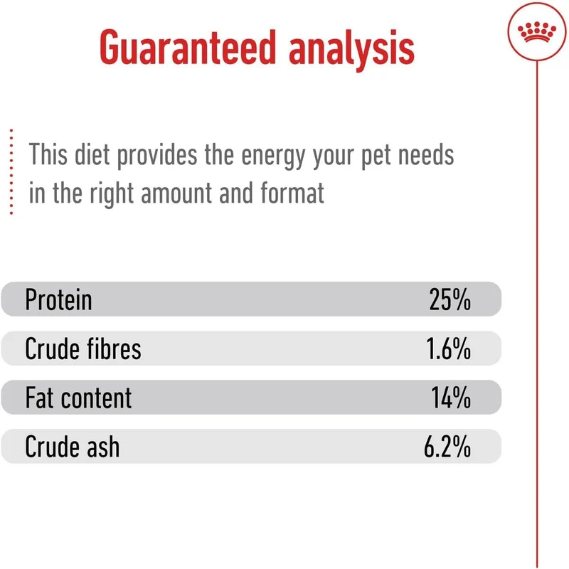 Royal Canin Medium Adult Dry Dog Food