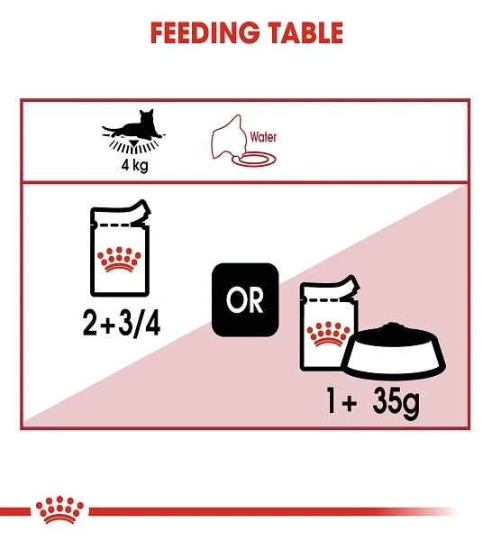 Royal Canin Instinctive In Gravy Adult Wet Cat Food 85G