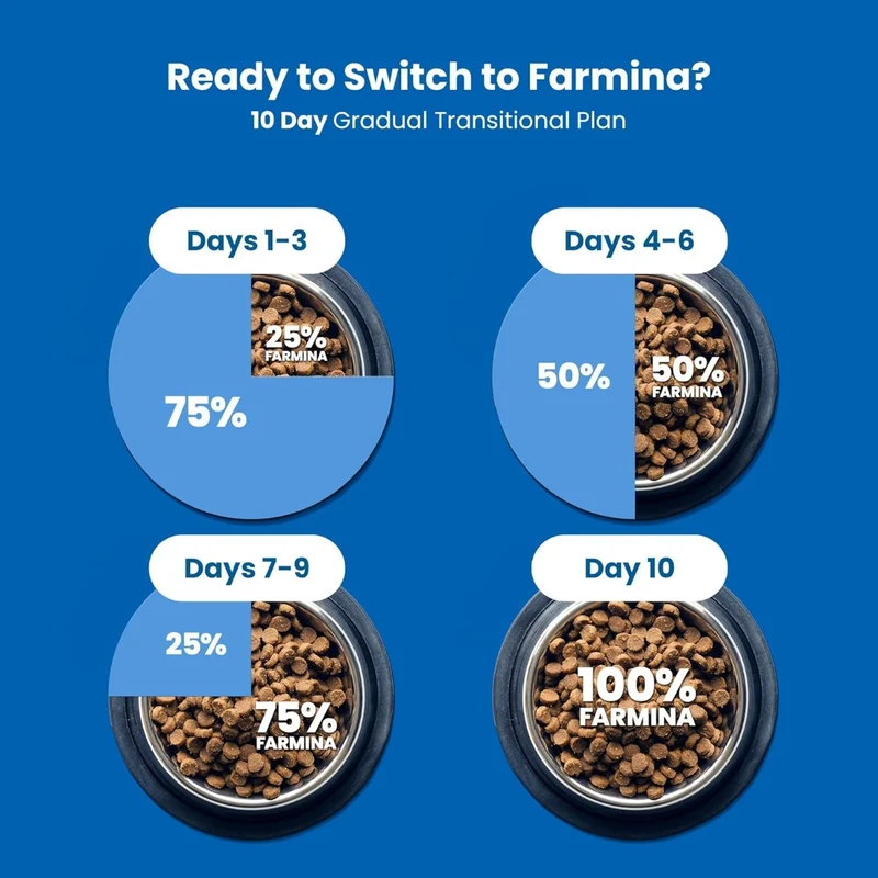 Farmina N&D Chicken and Pomegranate Prime Adult Dry Cat Food