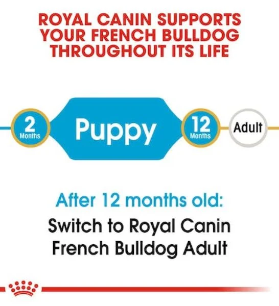 Royal Canin Puppy French Bulldog Dry Dog Food 3KG
