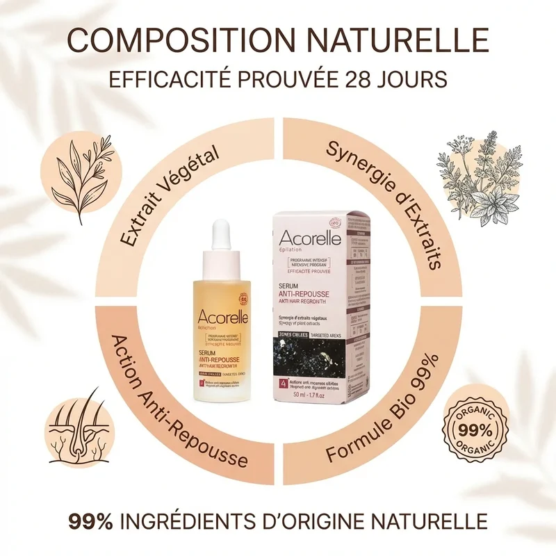 Sérum Cure Anti-repousse Bio - 50 Ml - Acorelle