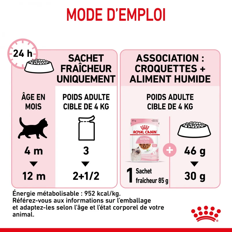 Royal Canin Kitten sauce - pâtée chaton