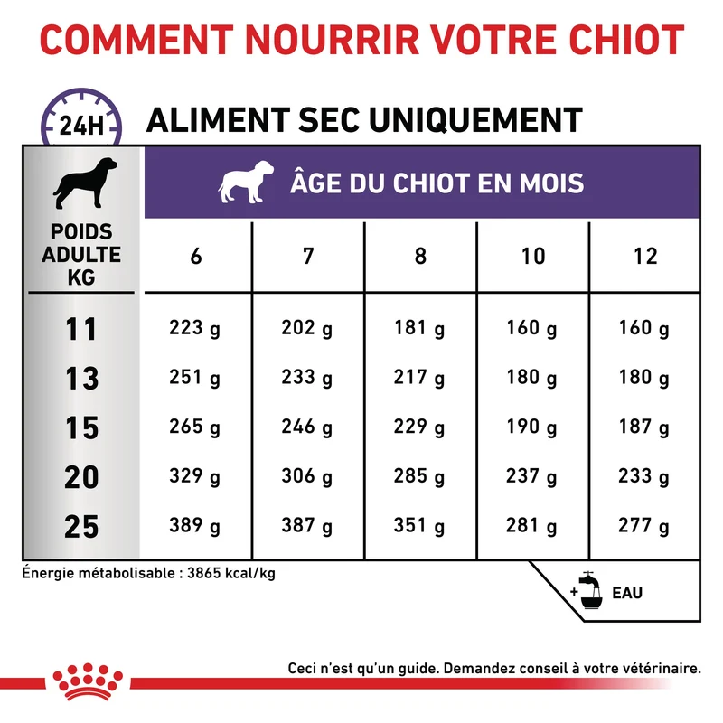 Royal Canin Veterinary Neutered Junior Dog - Croquettes pour chiot