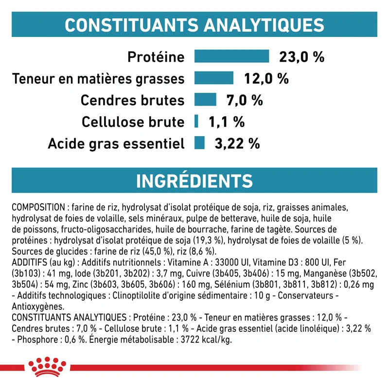 Royal Canin Veterinary Hypoallergenic Moderate Calorie - croquettes chien