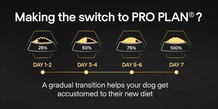 PURINA Pro Plan Optiderma with Salmon Small & Mini Sensitive Skin Puppy Dry Food 3KG