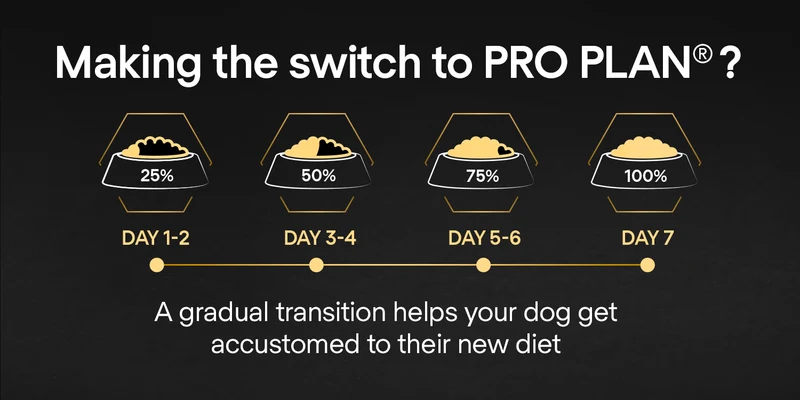 PURINA Pro Plan Optistart Chicken for Medium Puppy Dry Food