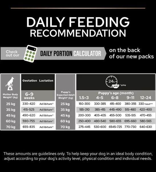 PURINA Pro Plan Optistart Chicken Large Athletic Puppy Dry Food