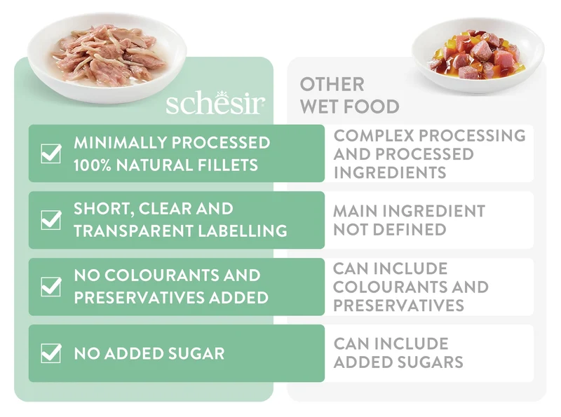Schesir Complete Nutrition Tuna in Jelly Wet Cat Food 85G