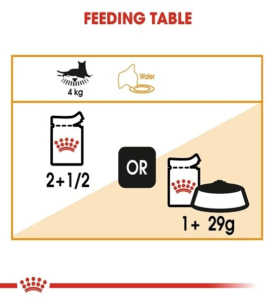 Royal Canin Feline Care Nutrition Hair & Skin In Gravy Adult Wet Cat Food 85G