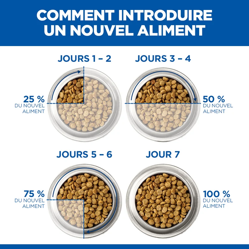 Hill's Science Plan Senior 11+ au poulet - croquettes chat