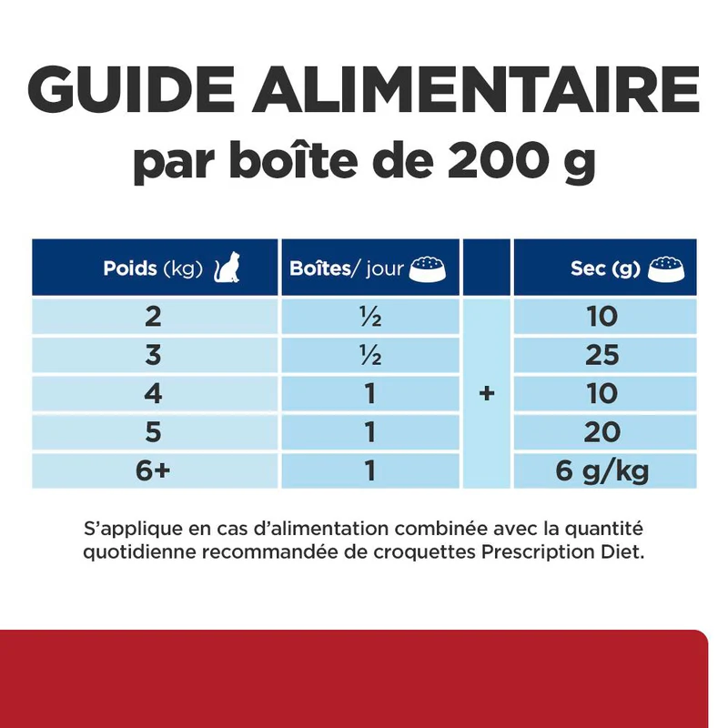 Hill's PRESCRIPTION DIET i/d Digestive Mousse pour Chat au Poulet