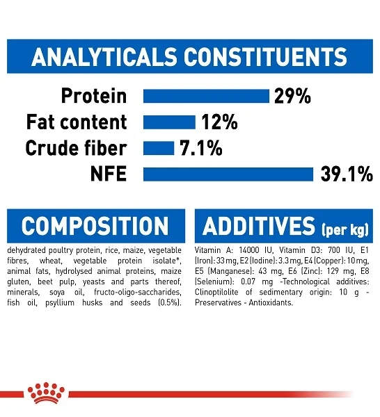 Royal Canin Indoor Appetite Control Adult Dry Cat Food 2KG