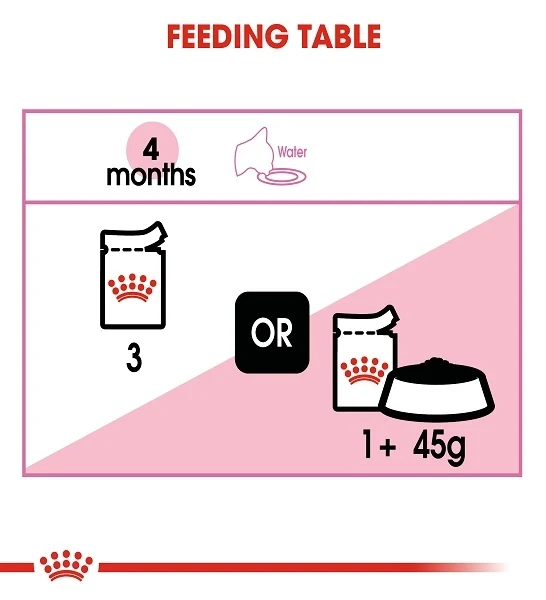 Royal Canin Kitten Instinctive In Gravy Wet Food 85G