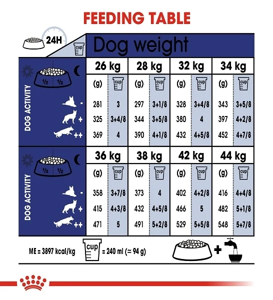 Royal Canin Maxi Adult 5+ Dry Dog Food 15KG