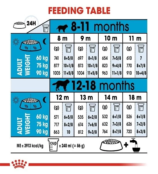 Royal Canin Giant Junior Dry Dog Food 15KG