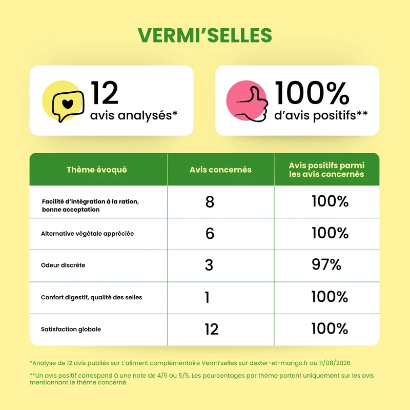 Digestion chien et chat : L’aliment complémentaire Vermi'selles
