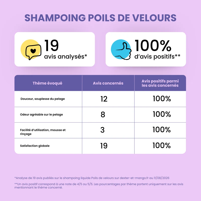 Shampoing pour chien liquide : Poils de velours