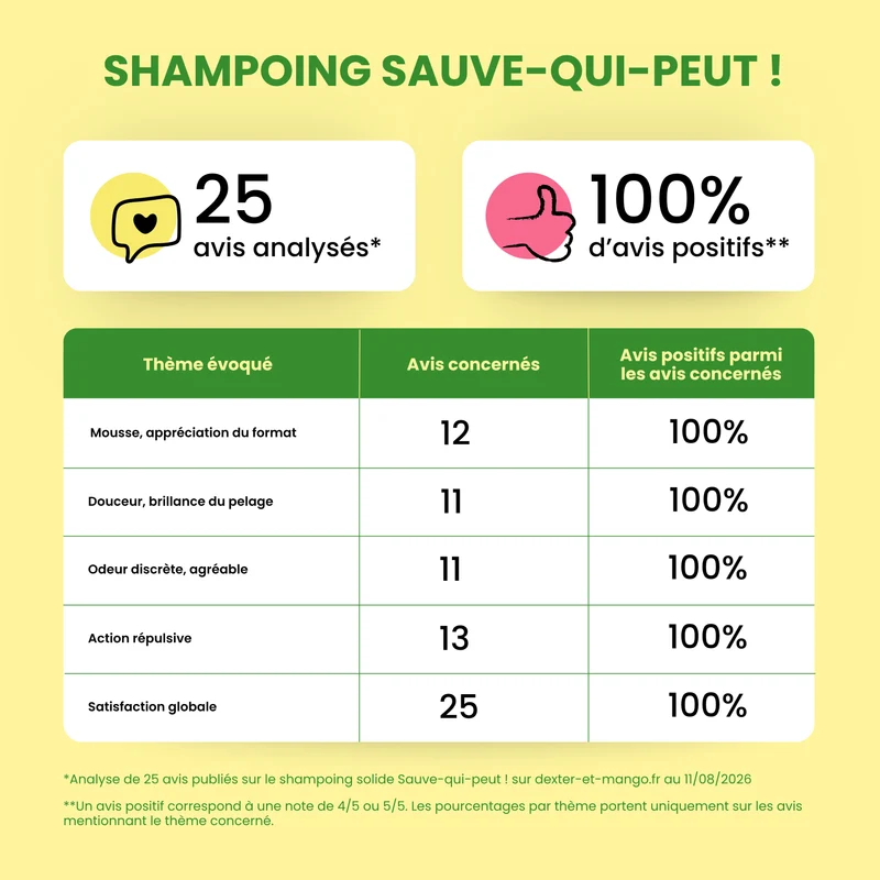 Shampoing solide antiparasitaire : Sauve-qui-peut !