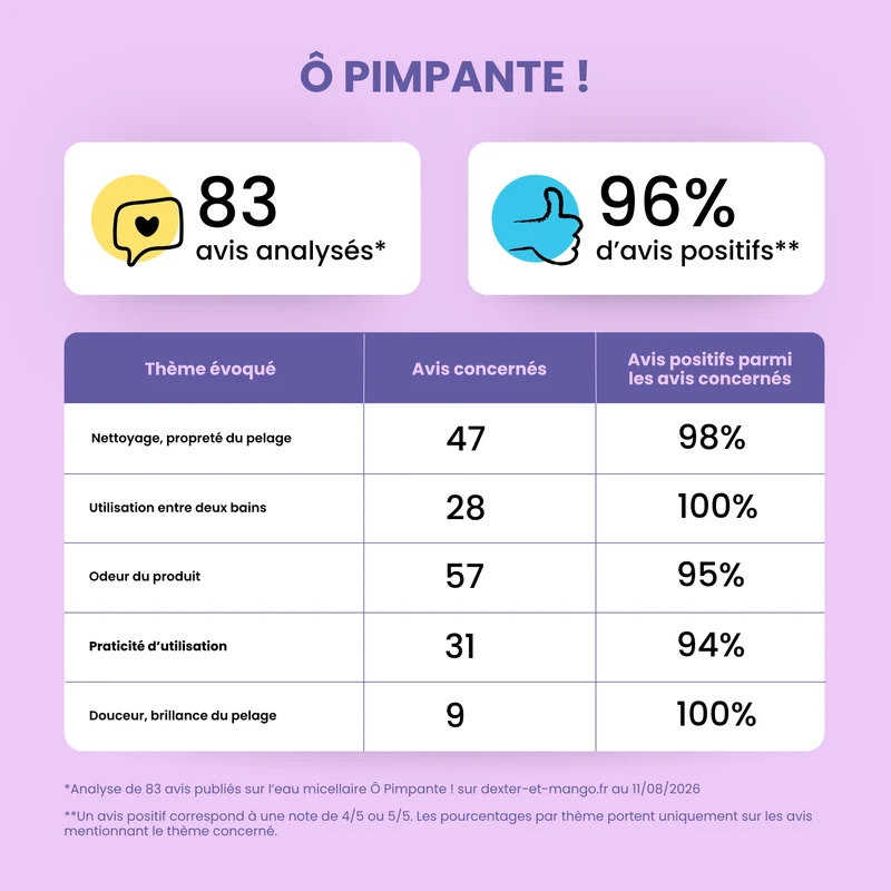 Eau micellaire pour chien nettoyante : Ô Pimpante !
