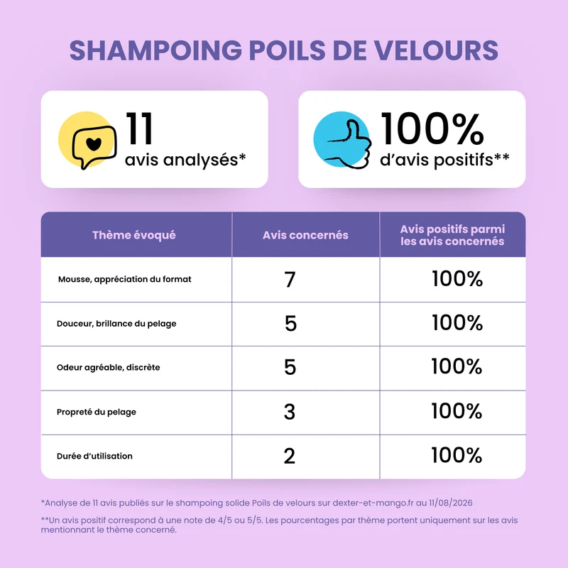 Shampoing solide universel pour chien : Poils de velours