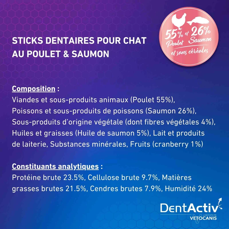 Bâtonnets Hygiène Bucco-Dentaire pour Chat – DentActiv