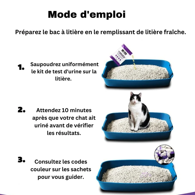Kits de tests urinaires pour chats - Dr Ted