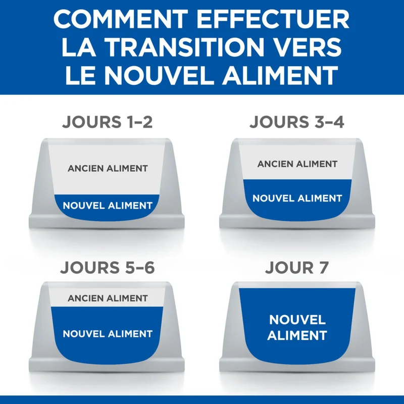 Hill's Science Plan Sterilised Cat Mature 7+ poulet et poisson de l'Océan - pâtée chat