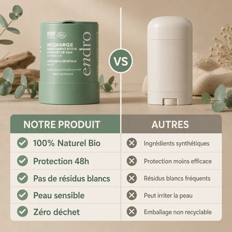 Recharge Déodorant Stick - Fraîcheur Végétale - Endro