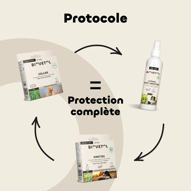 Pipettes insectifuges Biovetol grand chien