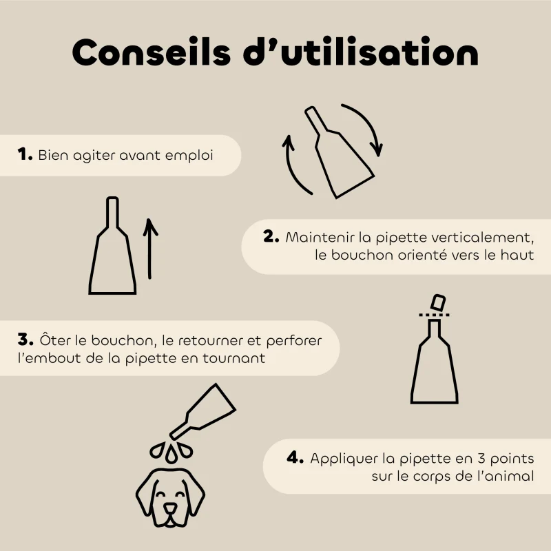 Pipettes insectifuges Biovetol grand chien